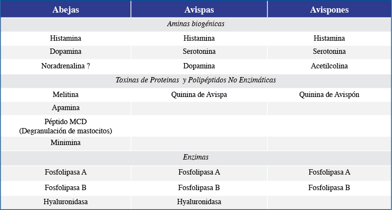 Tabla 1